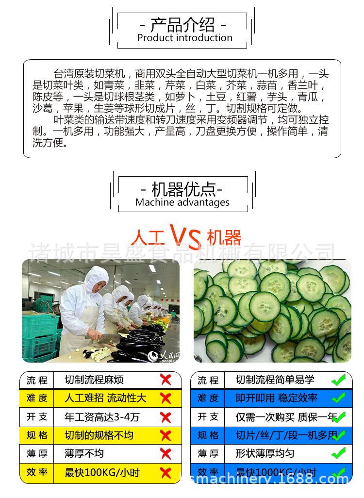 多功能雙頭切菜機昊盛_02.jpg