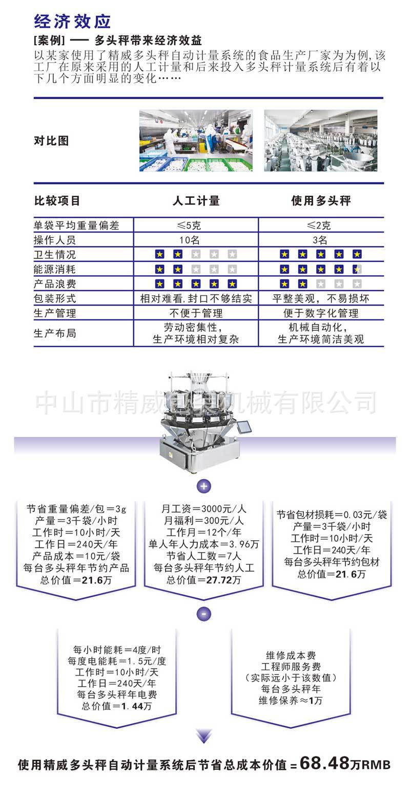 經(jīng)濟效應