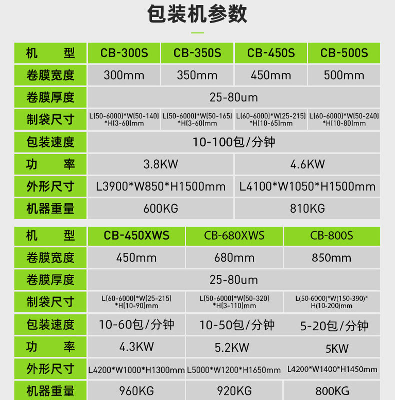多個包裝機(jī)參數(shù)