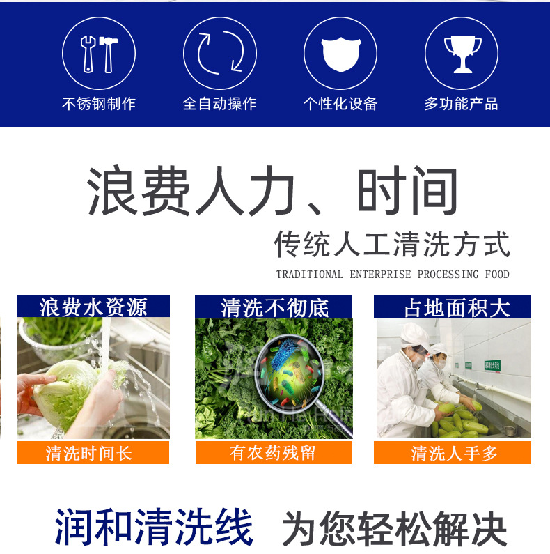 清洗線詳情頁_02.jpg