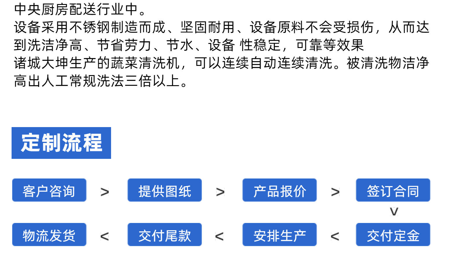 氣泡15