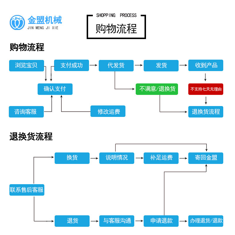 購(gòu)物流程_02