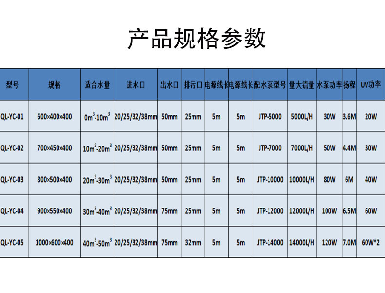 不銹鋼錦鯉一體機(jī)參數(shù)