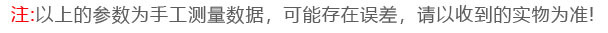 誤差標(biāo)語(yǔ)
