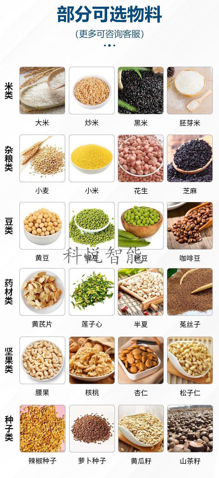 物料圖