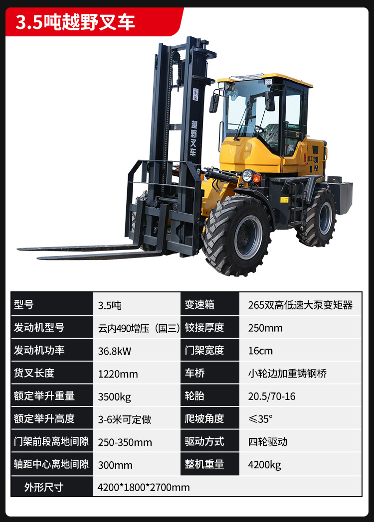 12-山東奧德機(jī)械越野叉車(chē)詳情.jpg