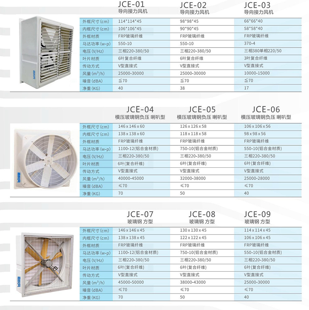 通風(fēng)機1