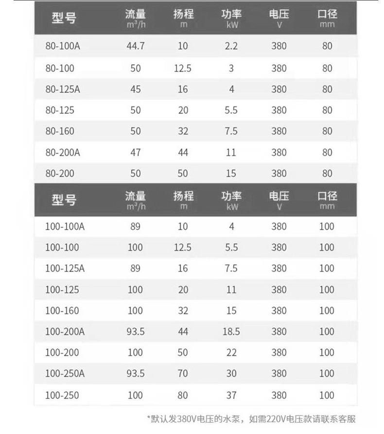 ISG立式管道泵詳情_(kāi)10.jpg