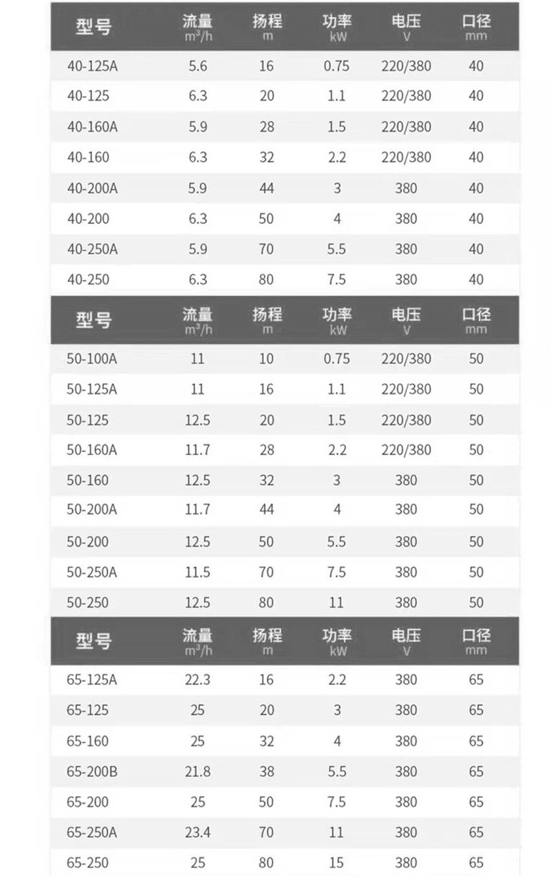 ISG立式管道泵詳情_(kāi)09.jpg