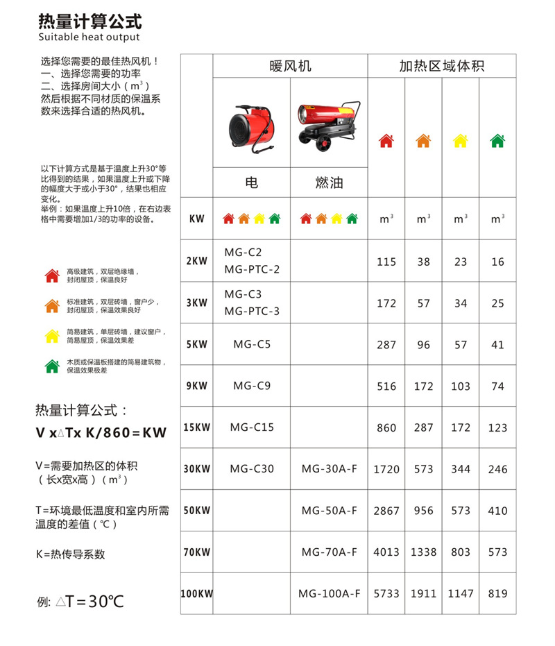 0-暖風機選型.png
