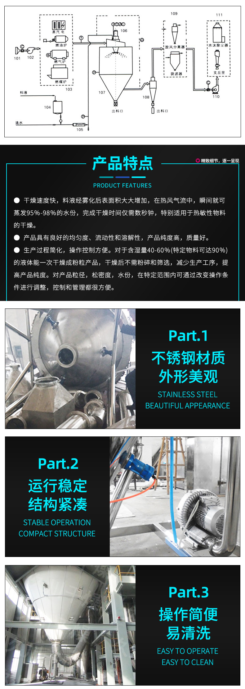 離心噴霧干燥機(jī)_04.jpg