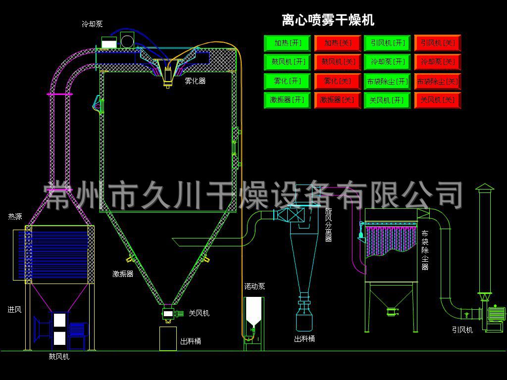 離心噴霧干燥機(jī).gif