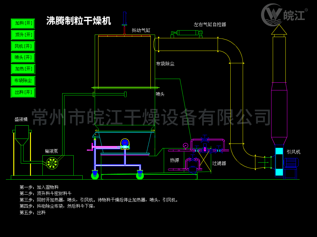 沸騰制粒干燥機.gif