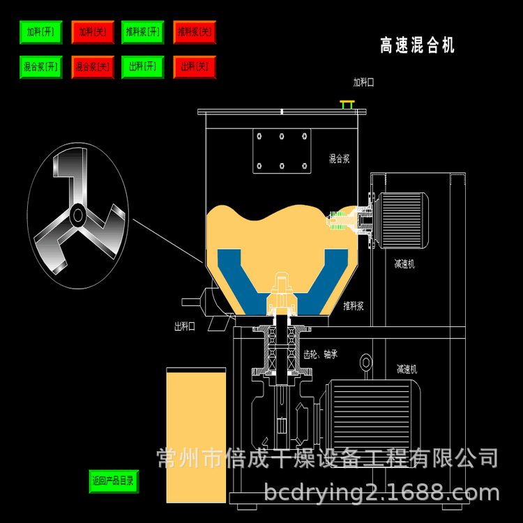 高速混合機