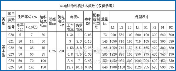 參數(shù)