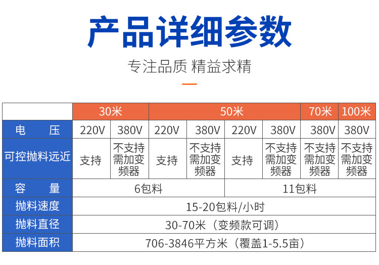 風送機參數(shù)詳情.jpg