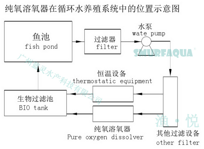 16藍(lán)靈的純氧溶氧器為何“難產(chǎn)”？1