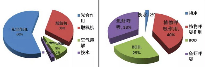 16藍(lán)靈的純氧溶氧器為何“難產(chǎn)”？1