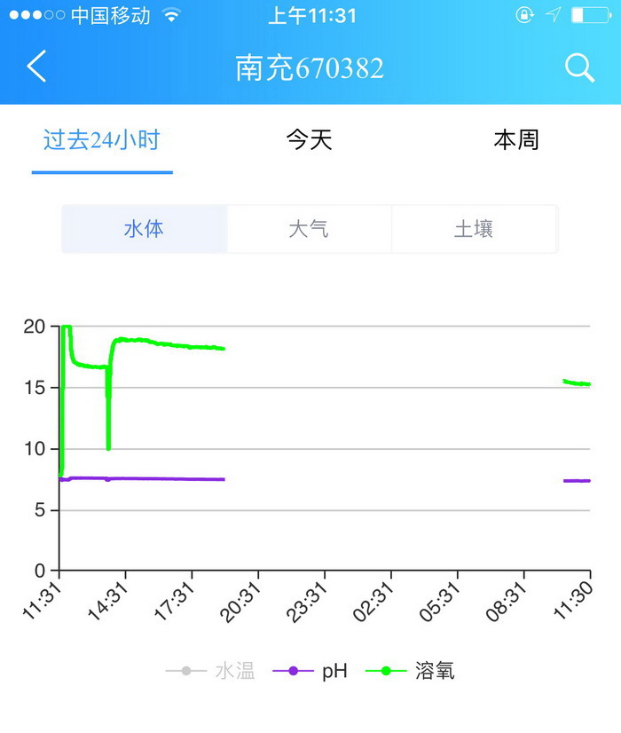 16藍(lán)靈的純氧溶氧器為何“難產(chǎn)”？1