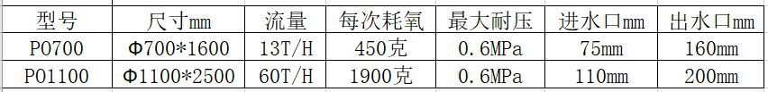 純氧增氧器5