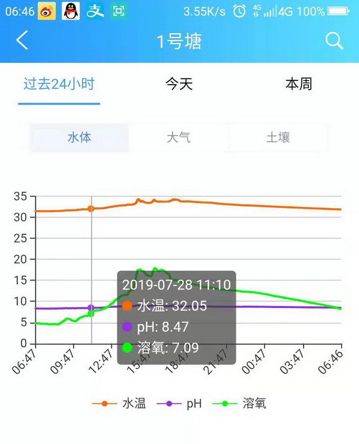 16藍(lán)靈的純氧溶氧器為何“難產(chǎn)”？2
