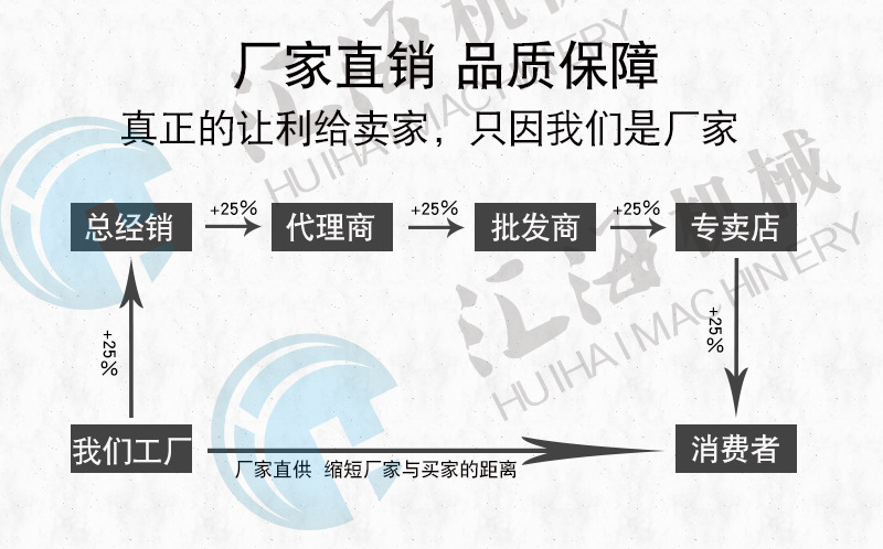 雙段清洗機20200312105944.gif