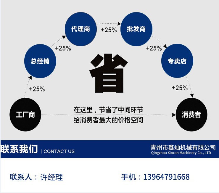 聯(lián)系電話(huà)