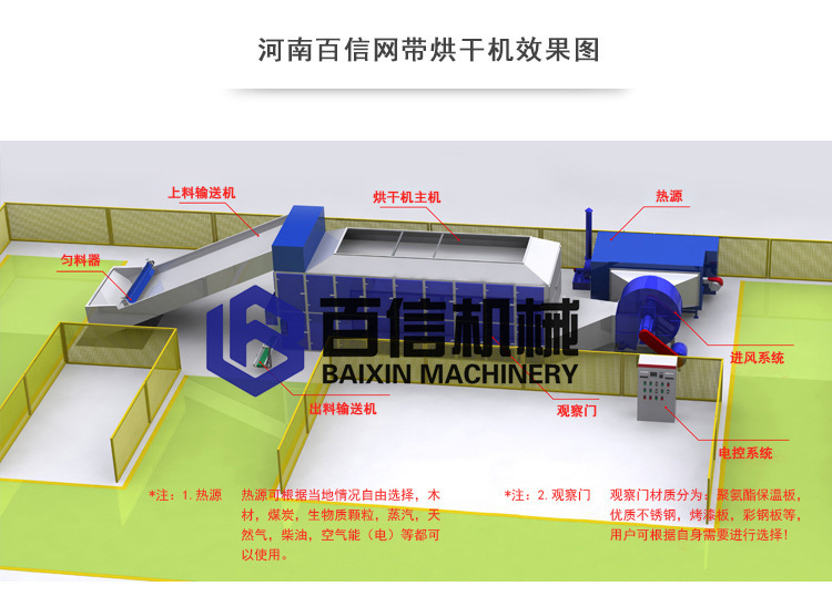 網(wǎng)帶烘干機3D擺放圖（中文原圖）