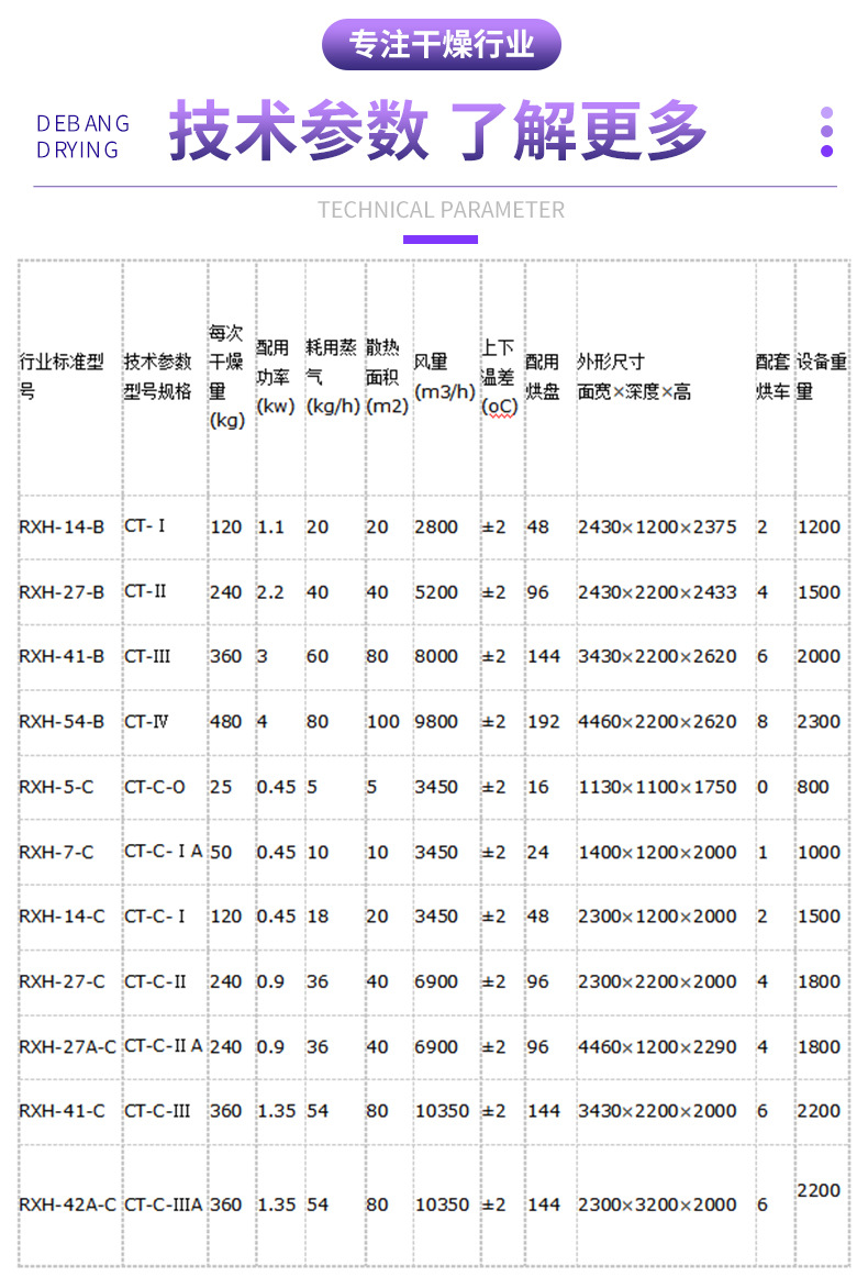 熱風(fēng)循環(huán)烘箱