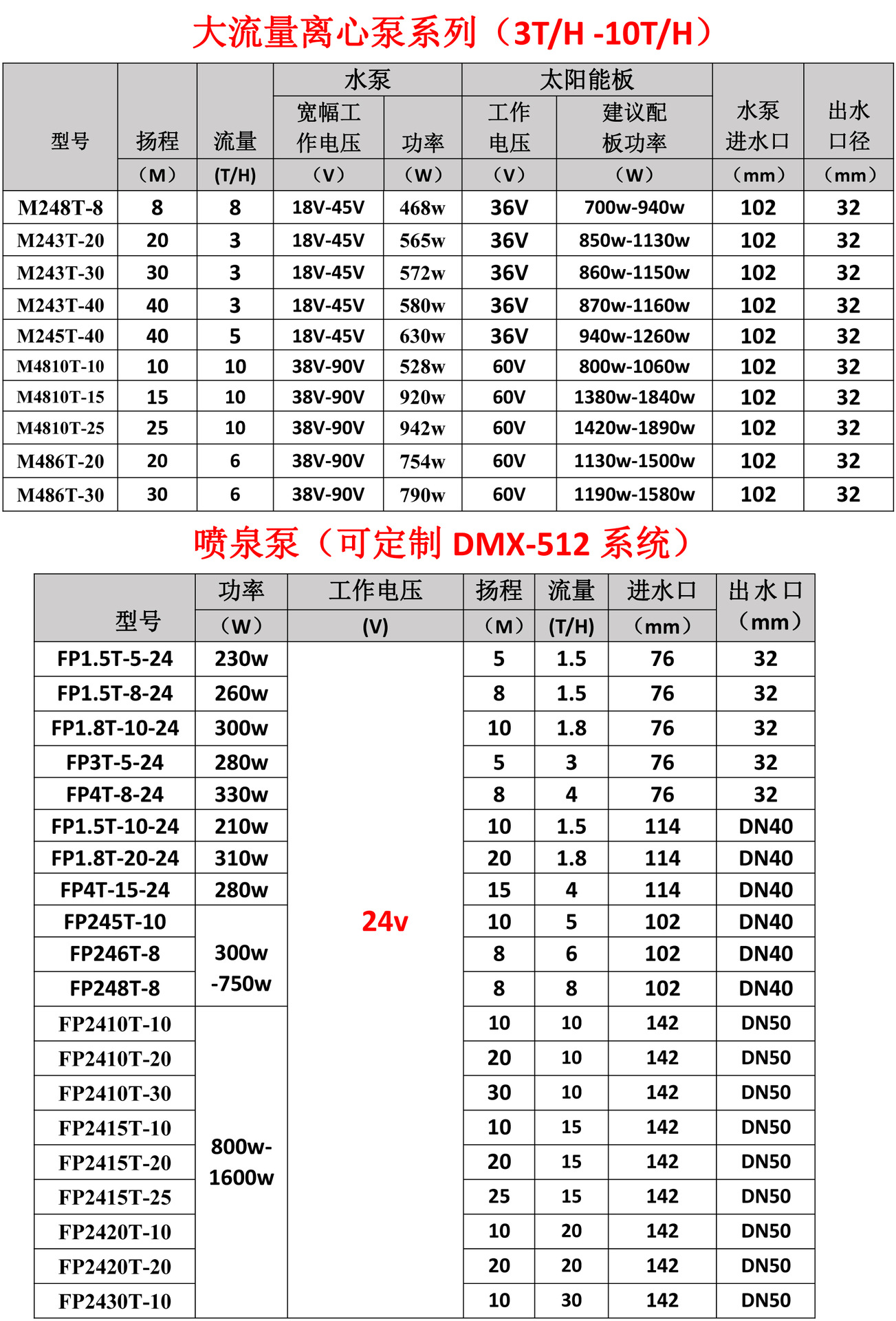 24v型號(hào)表格-2