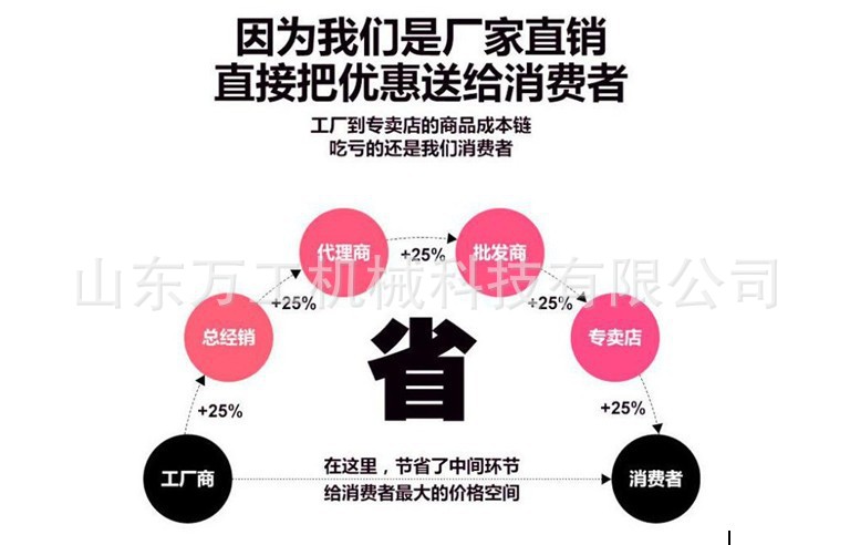 詳情