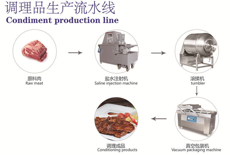 調理品生產(chǎn)線-10.jpg