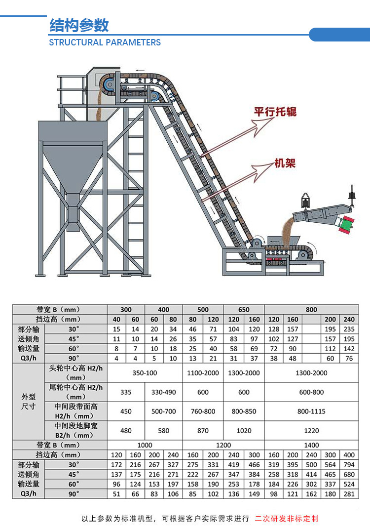 z型大傾角皮帶傳送機(jī).png