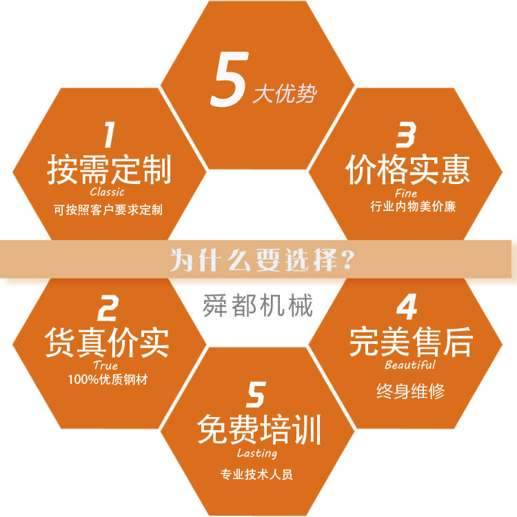 選擇我們