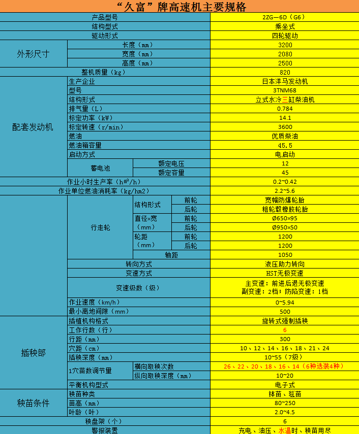 久富G6高速插秧機參數(shù).jpg