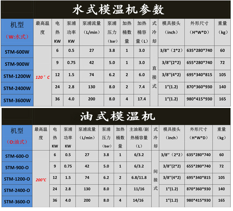水油式模溫機(jī)參數(shù).jpg