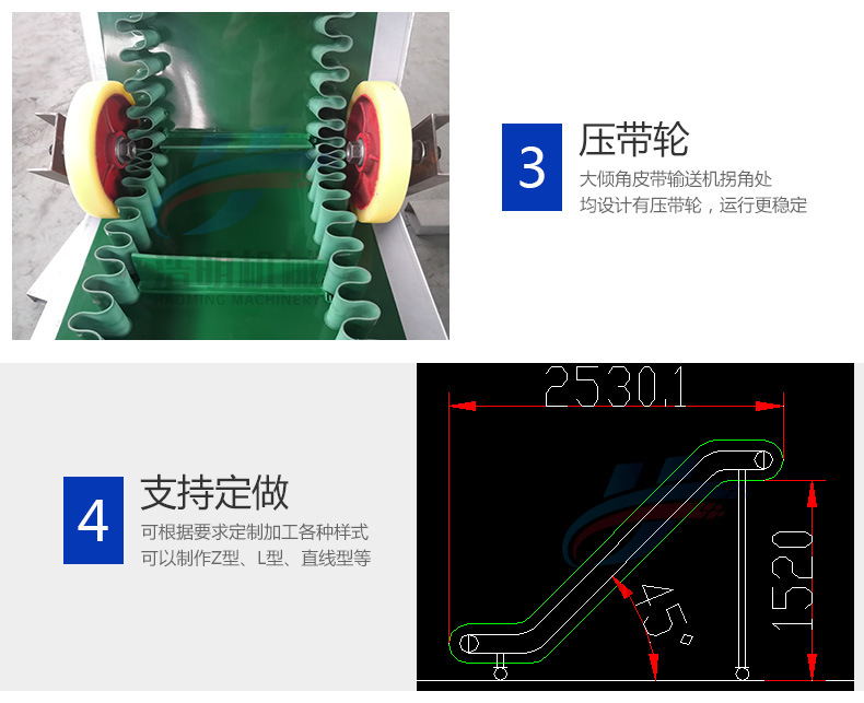裙邊皮帶機特點2.jpg