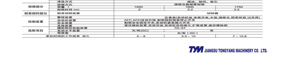 東洋4LBZS-145(C704G)半喂入聯(lián)合收割機(jī)