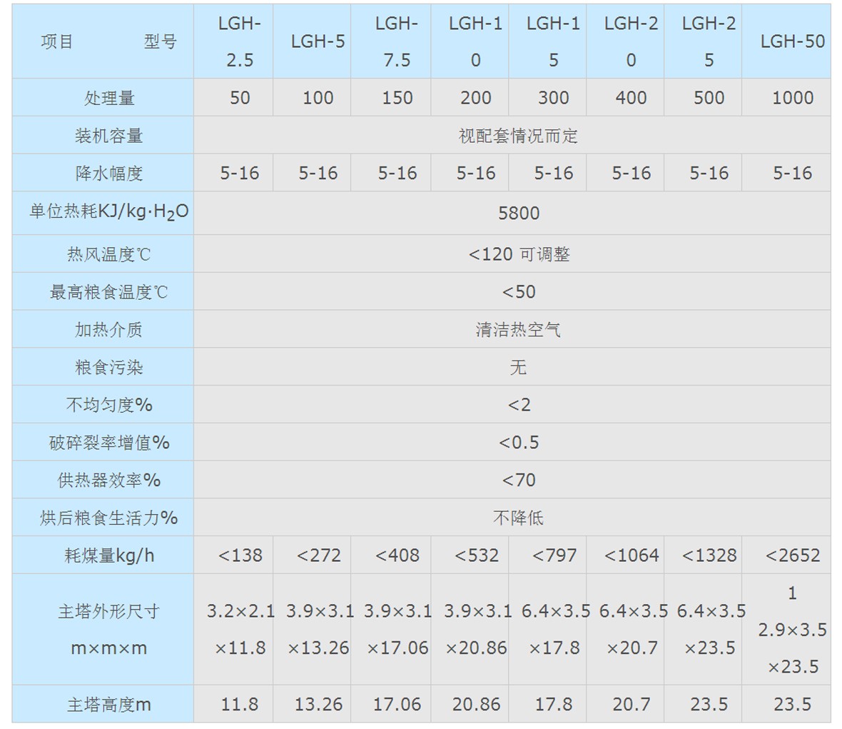 玉米干燥機.jpg